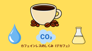ノンカフェインコーヒーの仕組みを表したイラスト（水やCO2でカフェインを除去するイメージ）