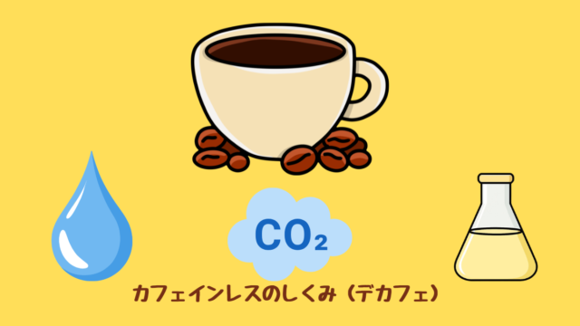 ノンカフェインコーヒーの仕組みを表したイラスト（水やCO2でカフェインを除去するイメージ）